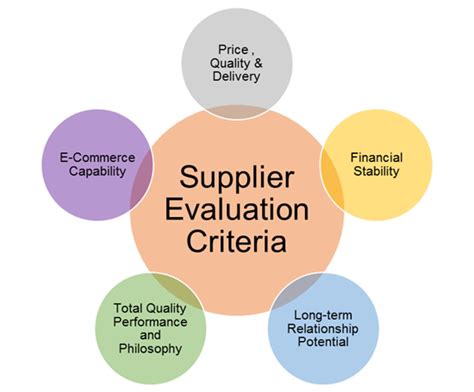 four key criteria for suppliers